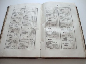 Почтовый дорожник Российской Империи. 1852г.