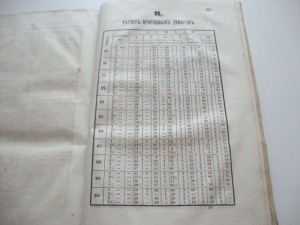 Почтовый дорожник Российской Империи. 1852г.