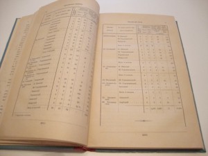 Кустарная промышленность Костромской губернии. 1886г.