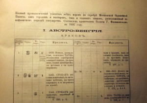 Полный хронологический указатель всехъ марокъ на серебре