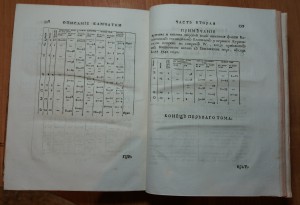 С.П.Крашенинников "Описание Земли Камчатки".Издание 1755 г.