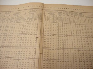 Свод статистических сведений по делам уголовным. 1895г.