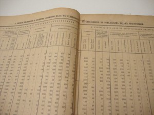 Свод статистических сведений по делам уголовным. 1895г.