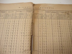 Свод статистических сведений по делам уголовным. 1895г.