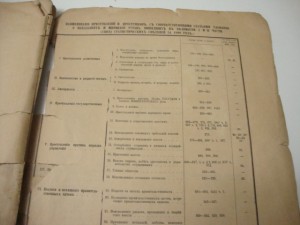 Свод статистических сведений по делам уголовным. 1895г.