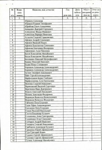 Извещение о расстреле командира группы "Отважный-2".