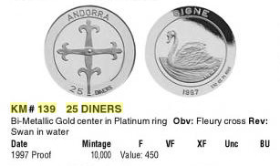25 динар, Андора. Золото, платина.