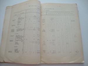 Труды московской диалектологической комиссии. 1910г.