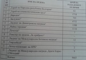 RRR Болгария премия Ботева золото 12 награждений
