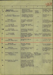 Знак почета винт+ТКЗ № 22т.+Кз +4 знака Наркомхимпром на евр