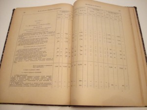 Свод уставов о повинностях. 1857г.