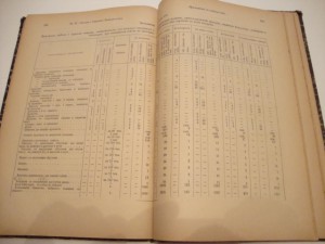 Свод уставов о повинностях. 1857г.