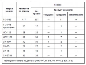 КЗ № 1952130 за техпомощь (танки в Берлине)