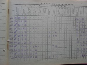 Летная книжка штурмана авиации Военно-Морских сил