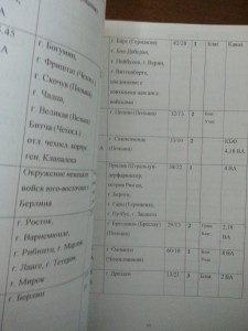 Каталог  Е.В.Позднышева Благодарности ВГК.