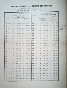 CREDIT FONCIER DE FRANCE основан в 1852г. при Наполеоне III.