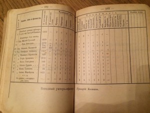 Устав внутренней службы - 1910 г.