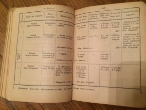 Устав внутренней службы - 1910 г.