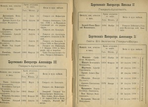 Список Лиц Свиты ИХ Величеств