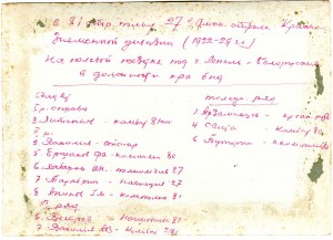 Комсостав 81-го стр.полка 27-й Смоленской стр.Красноз.див.