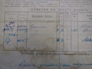 Окладной лист 1925 -1926 г. Московская губерния с Бранницы