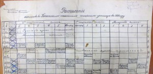 Расписание экзаменов в Казанском пехотном юнкерском училище