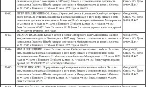 Новинка. Капитульные списки ЗОВО 4 степени.