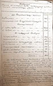 Финансовый документ эпохи императора Павла, 1798 год.