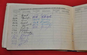 Комплект документов на ЗАСЛУЖЕННОГО военного лётчика СССР !!