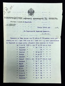 Товарищество Братьев Нобель. НЕФТЯНКА
