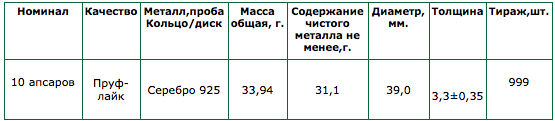 Абхазия 2013 10 апсар RR Дбар С.П.