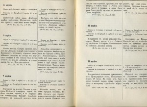 Сборник материалов по Русско-турецкой войне 1877-1878