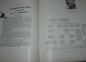 Военная Академия им.Дзержинского