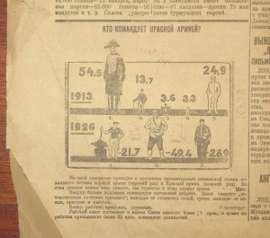 Чекист со знаком + Наш ответ Чемберлену + газета 1928