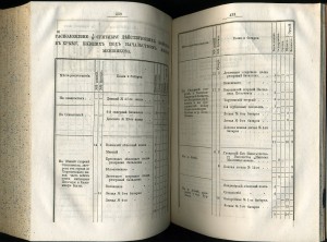 Описание обороны Севастополя ТОТЛЕБЕН 1871
