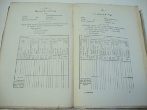 1867г. Сборник Администр-х постановлений Царства Польского.