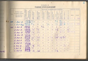 Книга ШТУРМАНА - офицера наведения КП 1955г