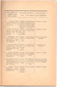ОТЧЕТ Тверского отдела... 1917г.