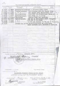 Орден КРАСНОГО ЗНАМЕНИ №194167 на капитана-юстиции