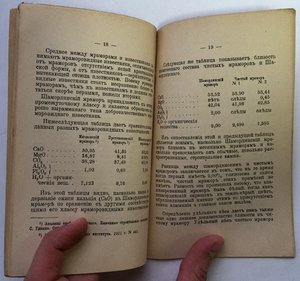 Шамординскiй мраморъ 1911 годъ.