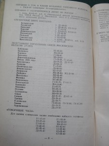 Справочник улиц г. Москвы, 1951 г.