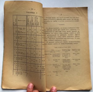 Книга про яды 1903г.