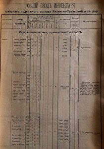 Здоровенная книга "ИНВЕНТАРЬ ТОВАРНАГО СОСТАВА 1905 ГОДЪ".