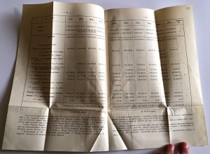 Общество Московско-Рязанской жълезной дороги 1884 годъ.