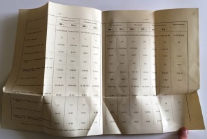 Общество Московско-Рязанской жълезной дороги 1884 годъ.