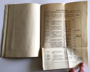 Общество Московско-Рязанской жълезной дороги 1884 годъ.
