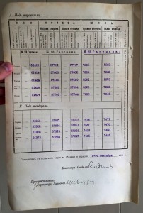 Документ об испытании паровоза. Заводъ Гартмана 1916г.