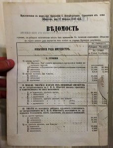 Документ на полковника 1865-ый годъ.