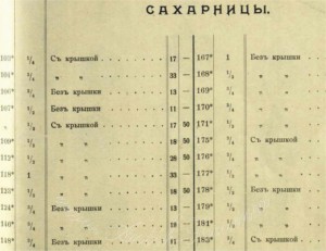 Сахарница, Василий Перловъ и сыновья. Россия, конец 19 века.