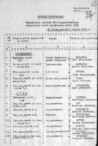 КЗ +Док. 290 полк НКВД.Президенский полк Украины.